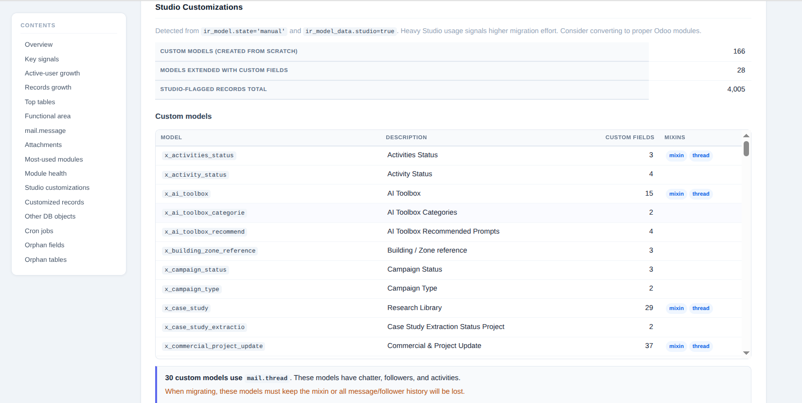 Output of odoo-db studio, listing Studio customizations found in the database